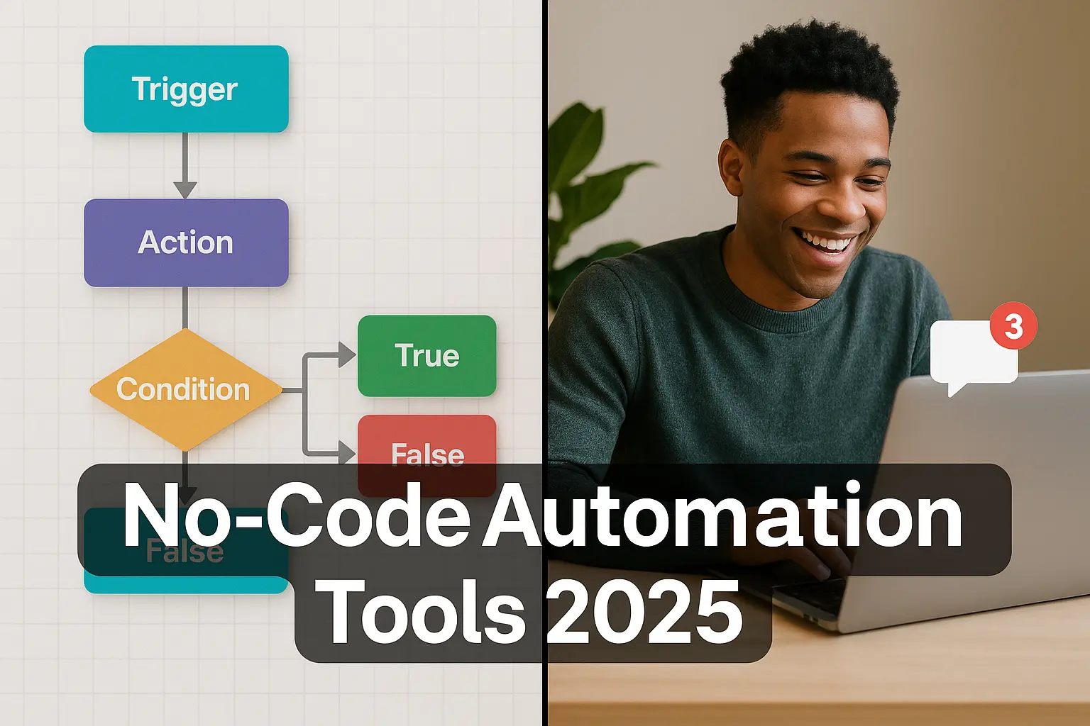 Automation Tools Without Coding: Best Options 2025