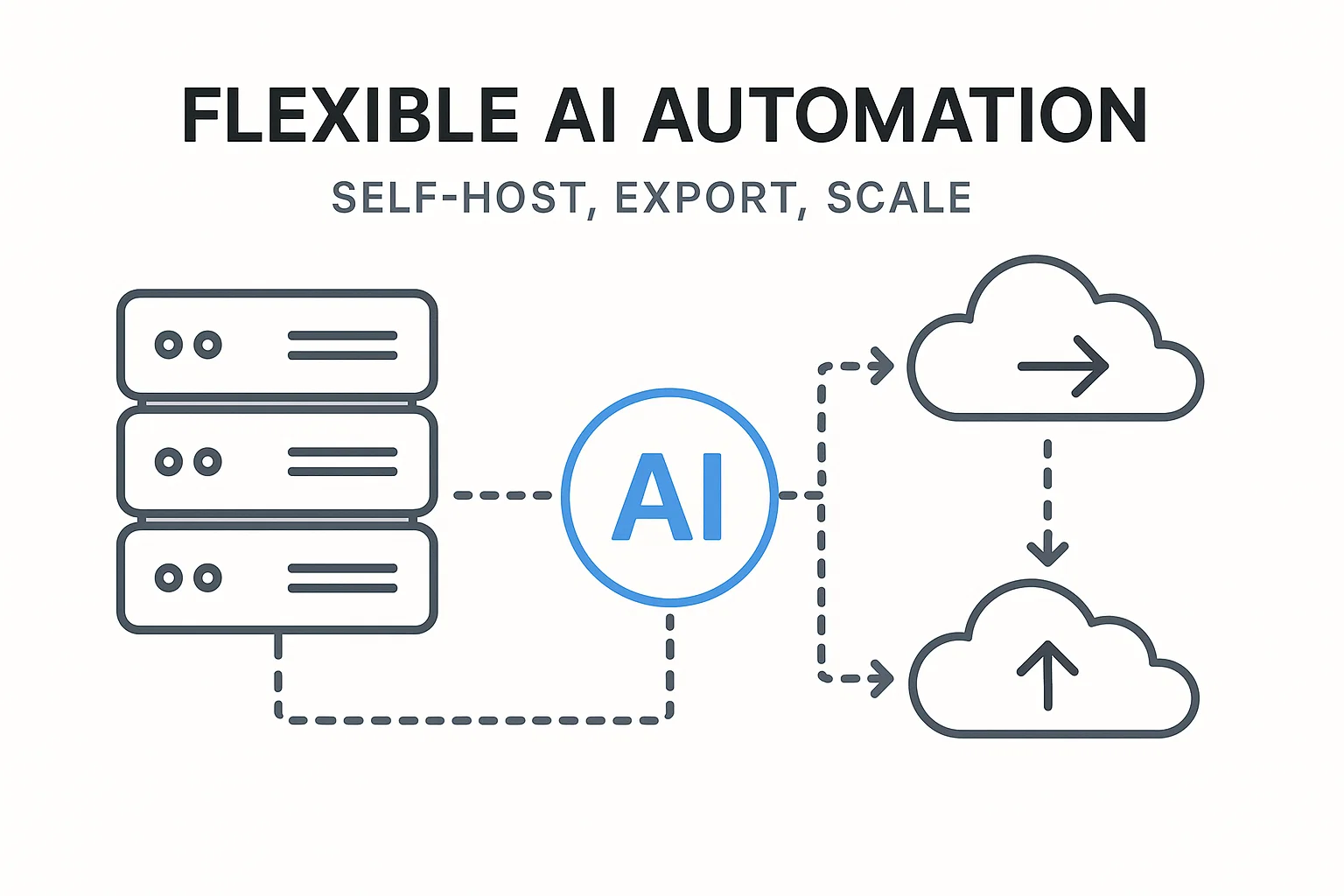 AI Automation Tools Without Restrictions — Flexible Options